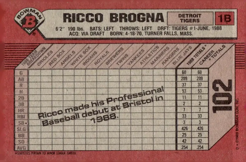 1989 Bowman #102 Rico Brogna (back)