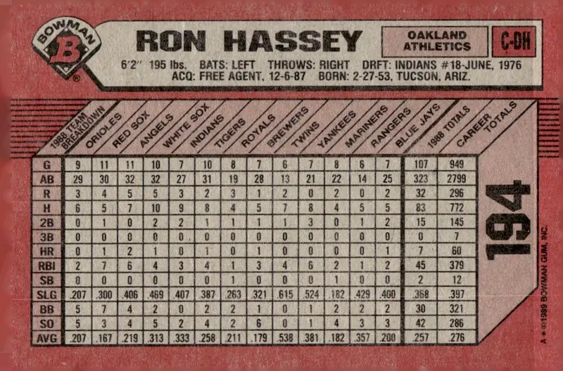 1989 Bowman #194 Ron Hassey (back)