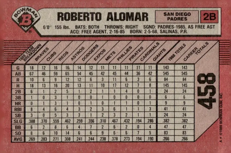 1989 Bowman #458 Roberto Alomar (back)