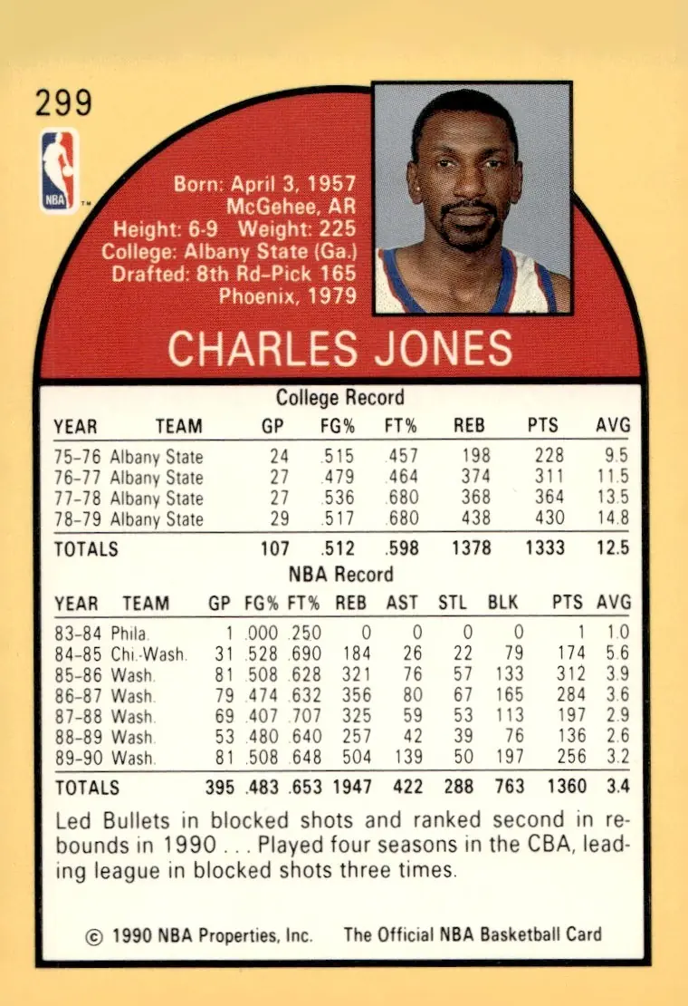 1990-91 NBA Hoops #299 Charles Jones (back)