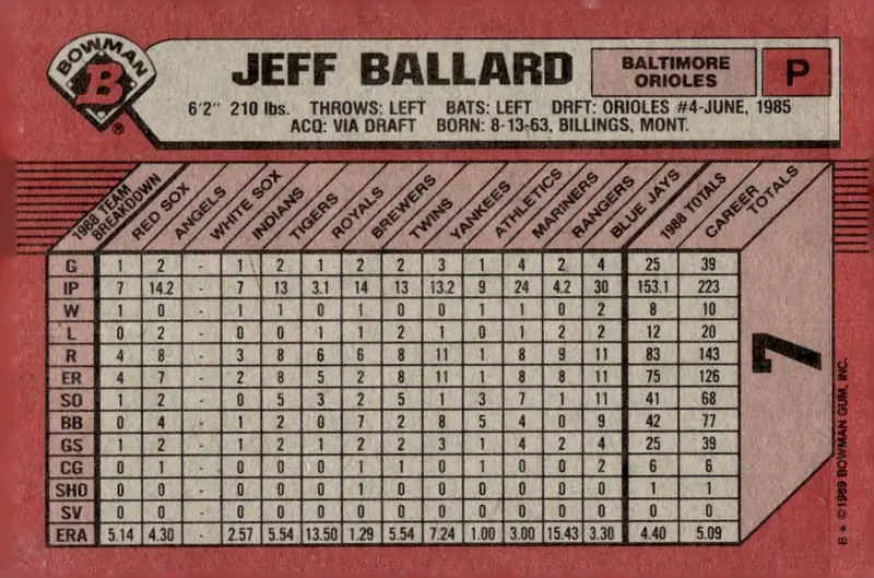 1989 Bowman #7 Jeff Ballard (back)