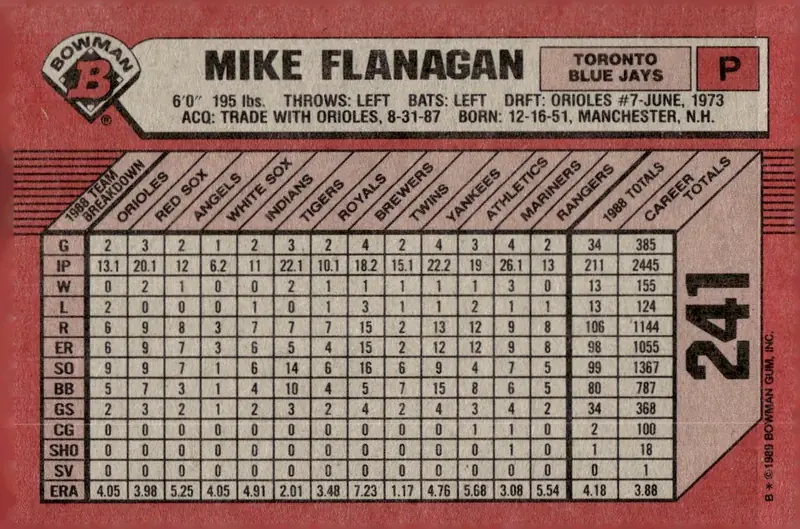 1989 Bowman #241 Mike Flanagan (back)