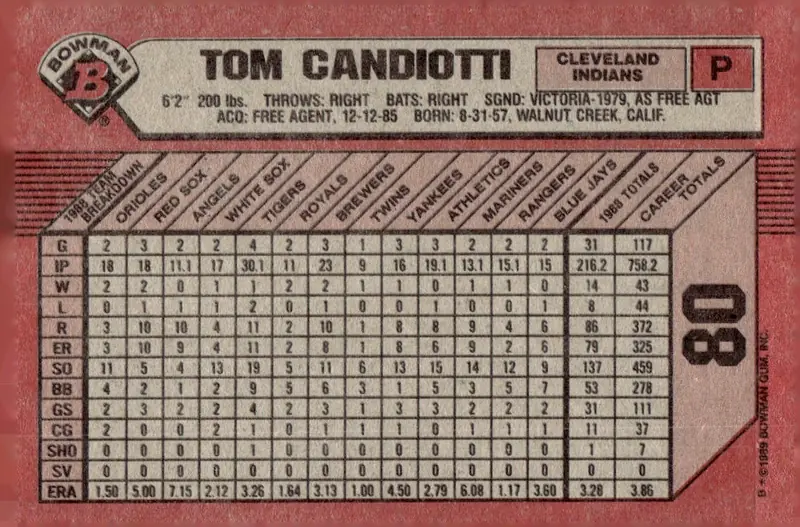 1989 Bowman #80 Tom Candiotti (back)