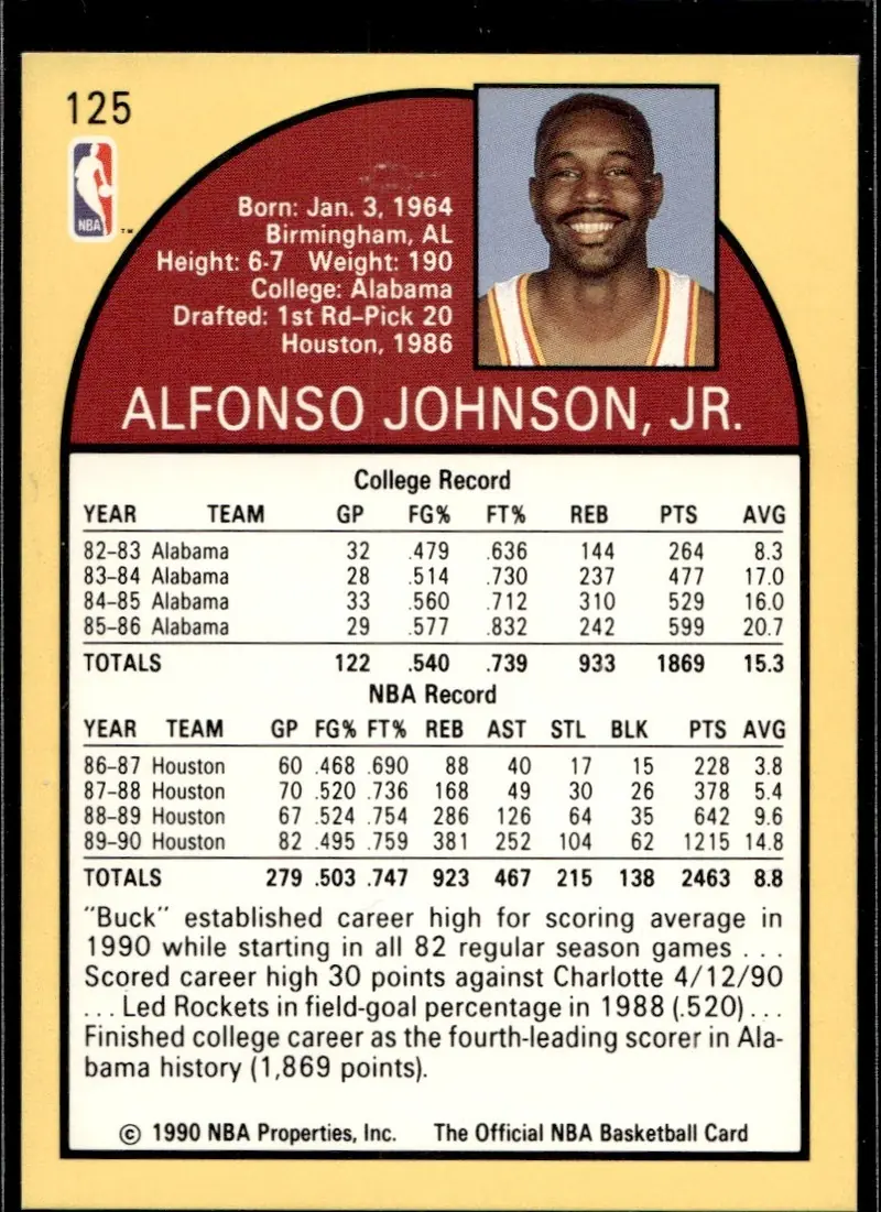 1990-91 NBA Hoops #125 Buck Johnson (back)