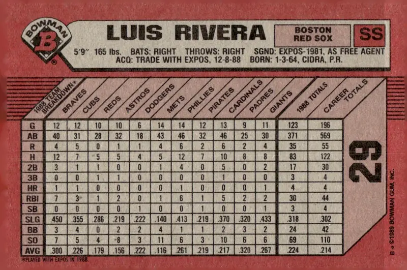 1989 Bowman #29 Luis Rivera (back)
