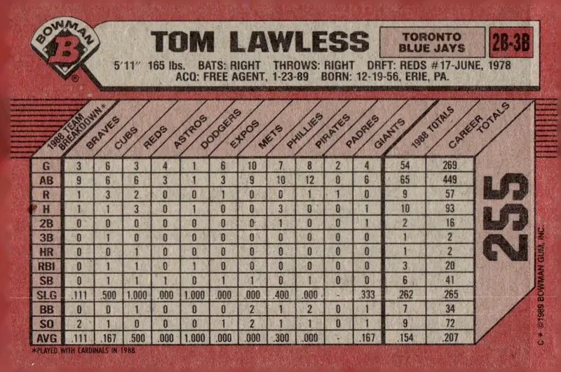 1989 Bowman #255 Tom Lawless (back)