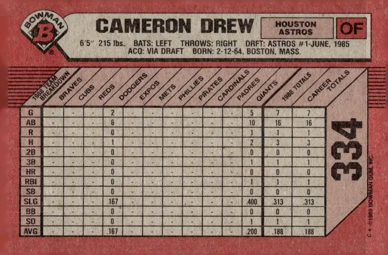 1989 Bowman #334 Cameron Drew (back)