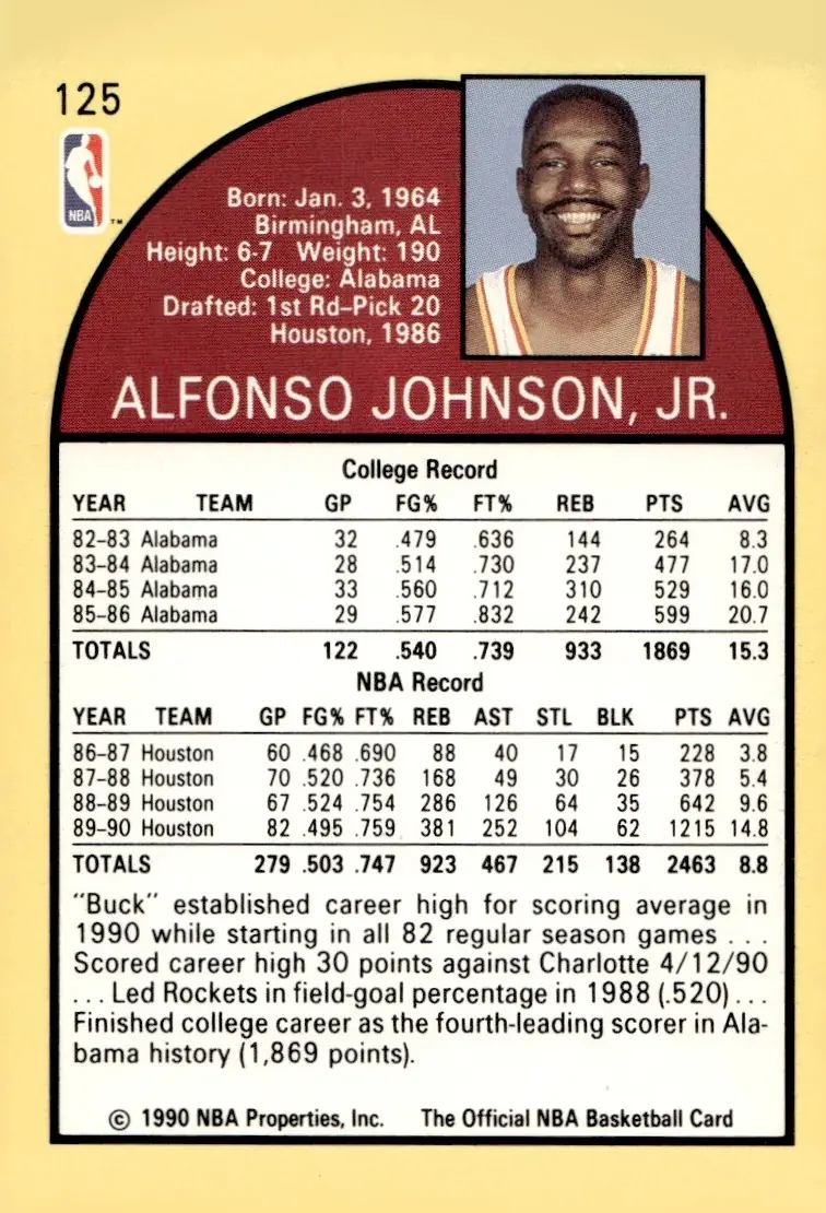 1990-91 NBA Hoops #125 Buck Johnson (back)