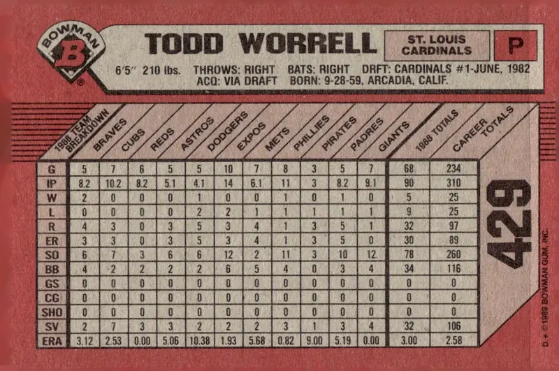1989 Bowman #429 Todd Worrell (back)