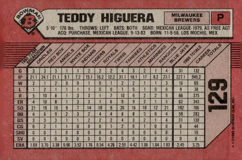 1989 Bowman #129 Teddy Higuera (back)