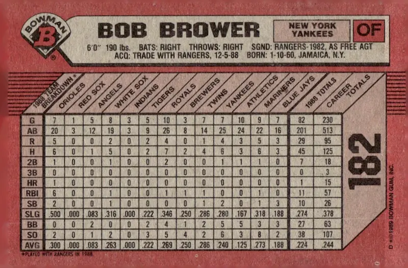 1989 Bowman #182 Bob Brower (back)