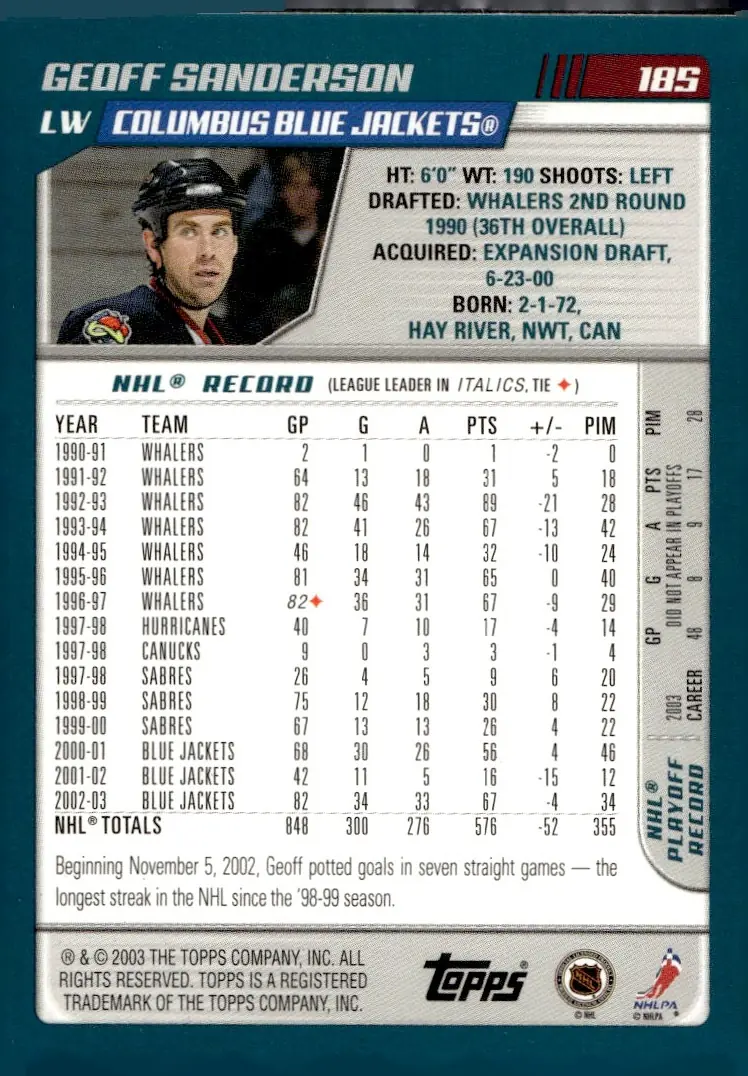 2003-04 Topps #185 Geoff Sanderson (back)