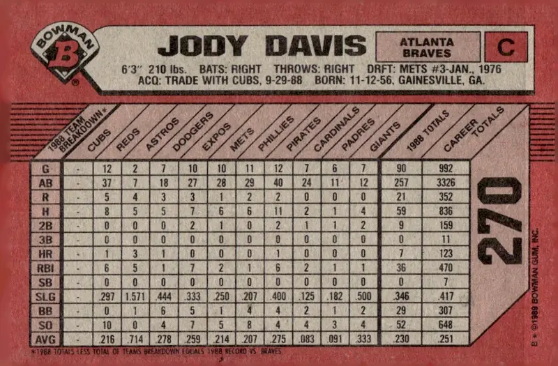 1989 Bowman #270 Jody Davis (back)