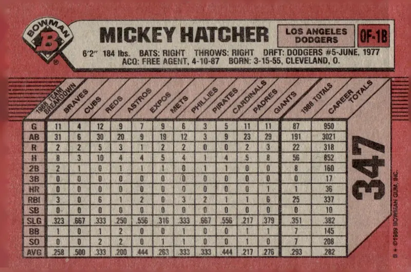 1989 Bowman #347 Mickey Hatcher (back)