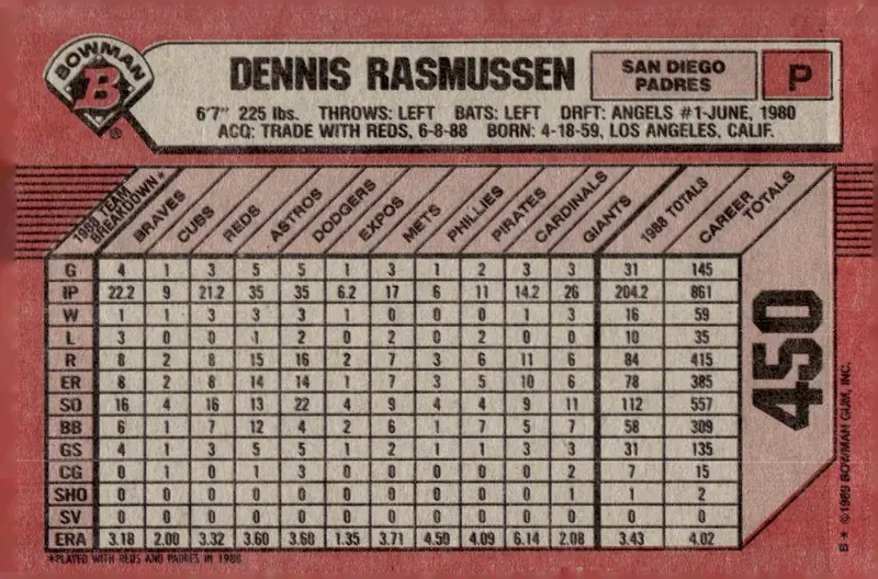 1989 Bowman #450 Dennis Rasmussen (back)