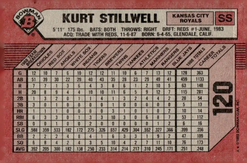 1989 Bowman #120 Kurt Stillwell (back)