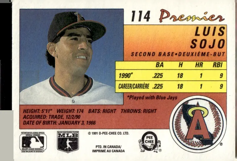 1991 O-Pee-Chee Premier #114 Luis Sojo (back)