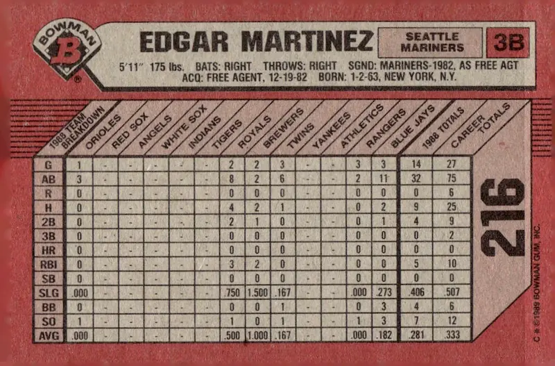 1989 Bowman #216 Edgar Martinez (back)