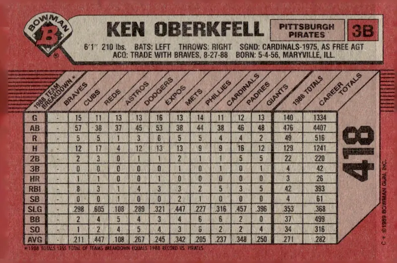 1989 Bowman #418 Ken Oberkfell (back)
