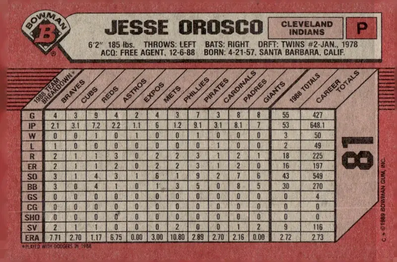1989 Bowman #81 Jesse Orosco (back)