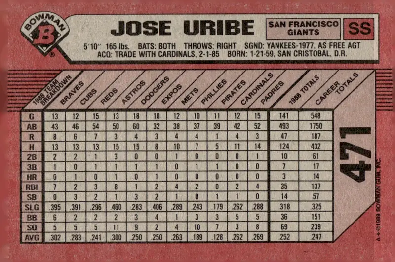 1989 Bowman #471 Jose Uribe (back)