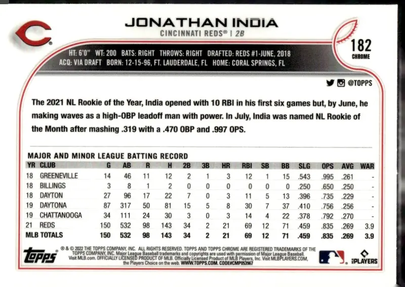 2022 Topps Chrome #182 Jonathan India (back)