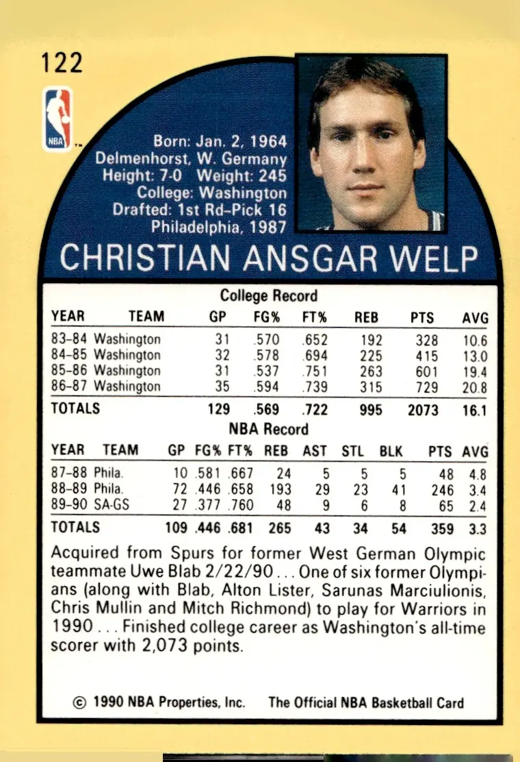 1990-91 NBA Hoops #122 Christian Welp (back)