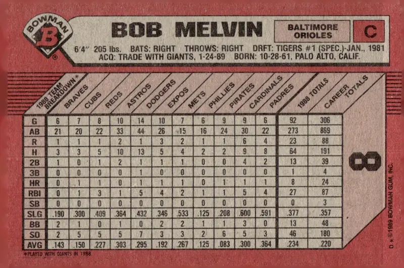 1989 Bowman #8 Bob Melvin (back)