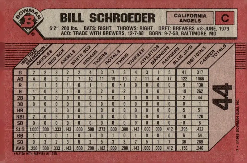 1989 Bowman #44 Bill Schroeder (back)