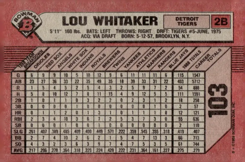 1989 Bowman #103 Lou Whitaker (back)