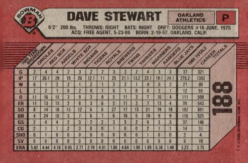 1989 Bowman #188 Dave Stewart (back)