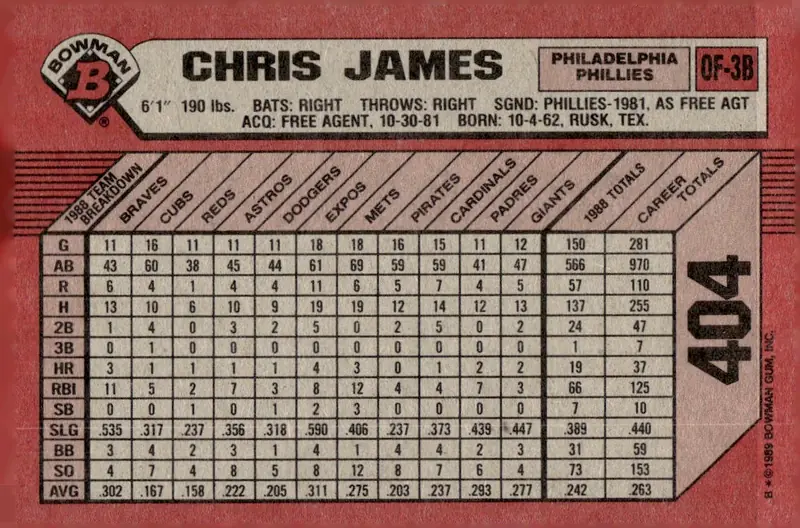 1989 Bowman #404 Chris James (back)