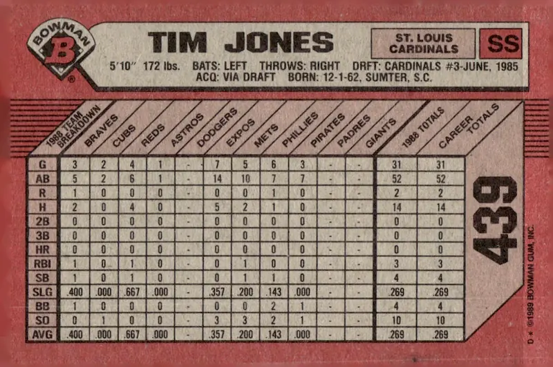 1989 Bowman #439 Tim Jones (back)