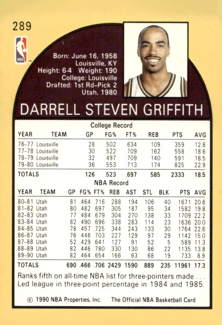 1990-91 NBA Hoops #289 Darrell Griffith (back)