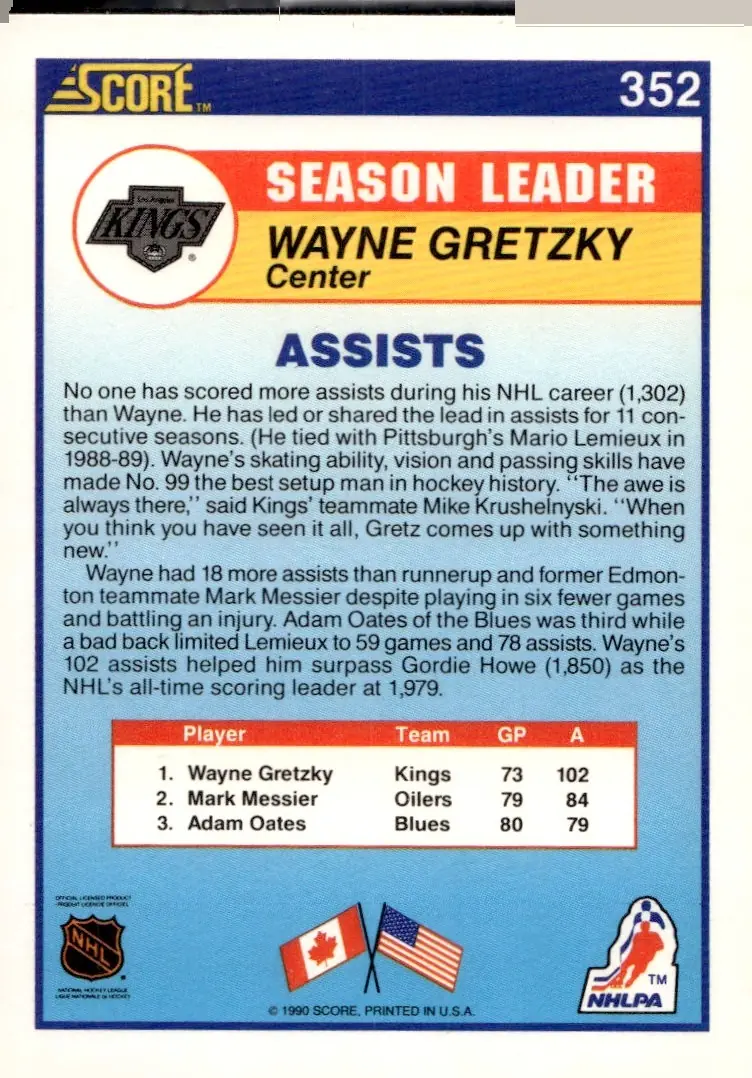 1990-91 Score (American) #352 Wayne Gretzky (back)