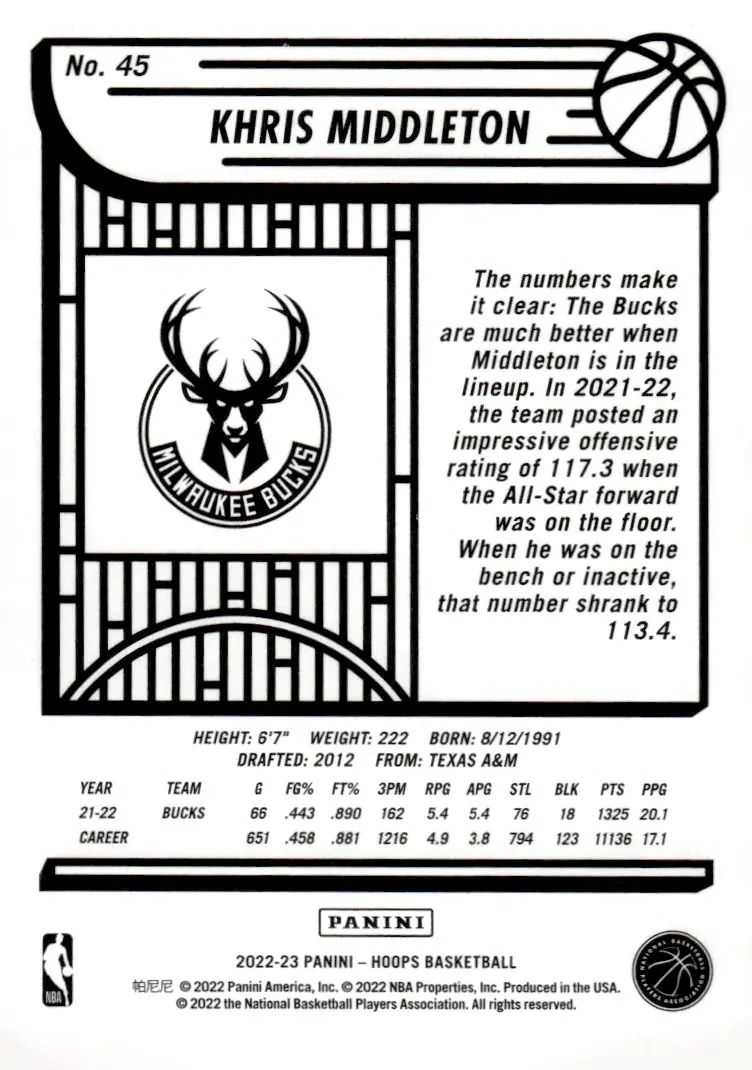 2022-23 NBA Hoops #45 Khris Middleton (back)