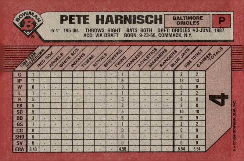 1989 Bowman #4 Pete Harnisch (back)