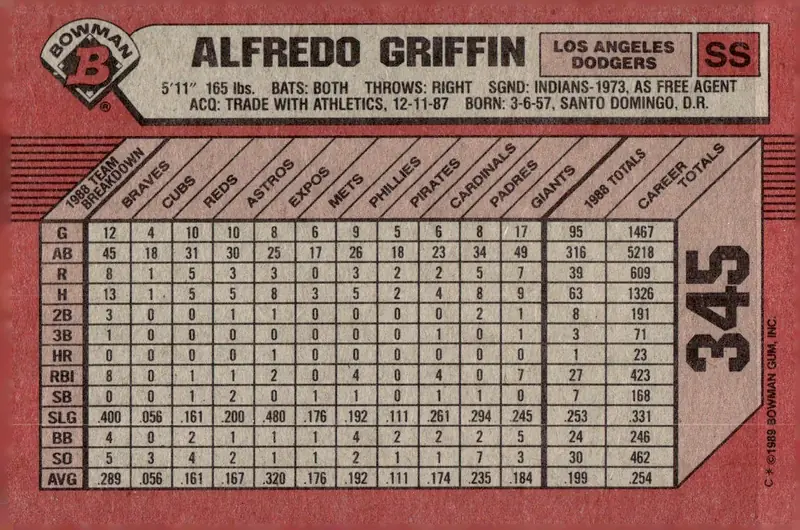 1989 Bowman #345 Alfredo Griffin (back)