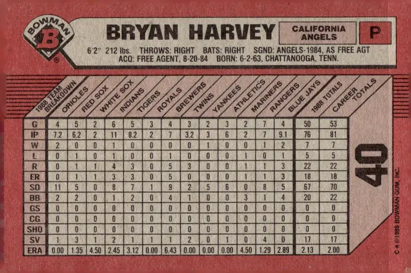 1989 Bowman #40 Bryan Harvey (back)