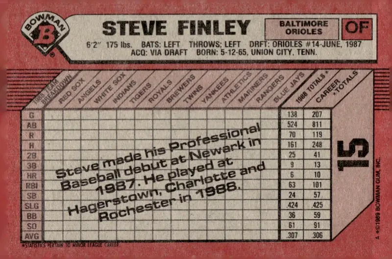 1989 Bowman #15 Steve Finley (back)