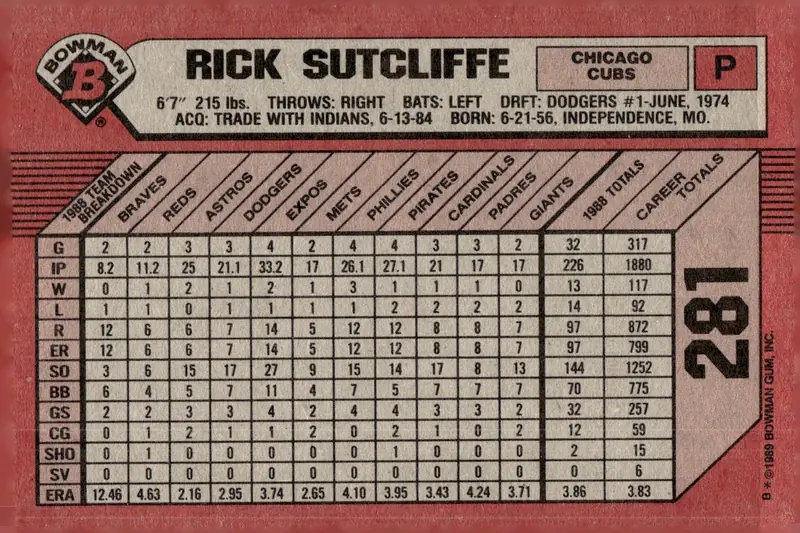 1989 Bowman #281 Rick Sutcliffe (back)