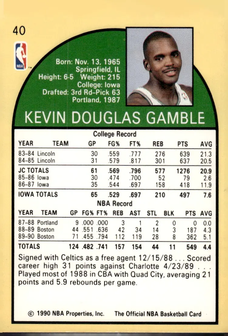 1990-91 NBA Hoops #40 Kevin Gamble (back)