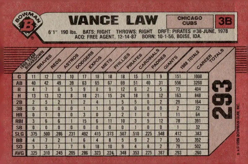 1989 Bowman #293 Vance Law (back)