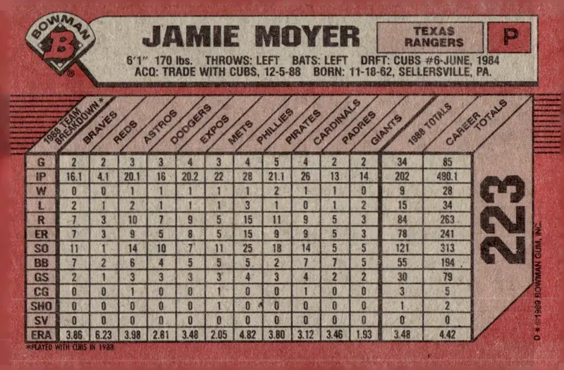 1989 Bowman #223 Jamie Moyer (back)