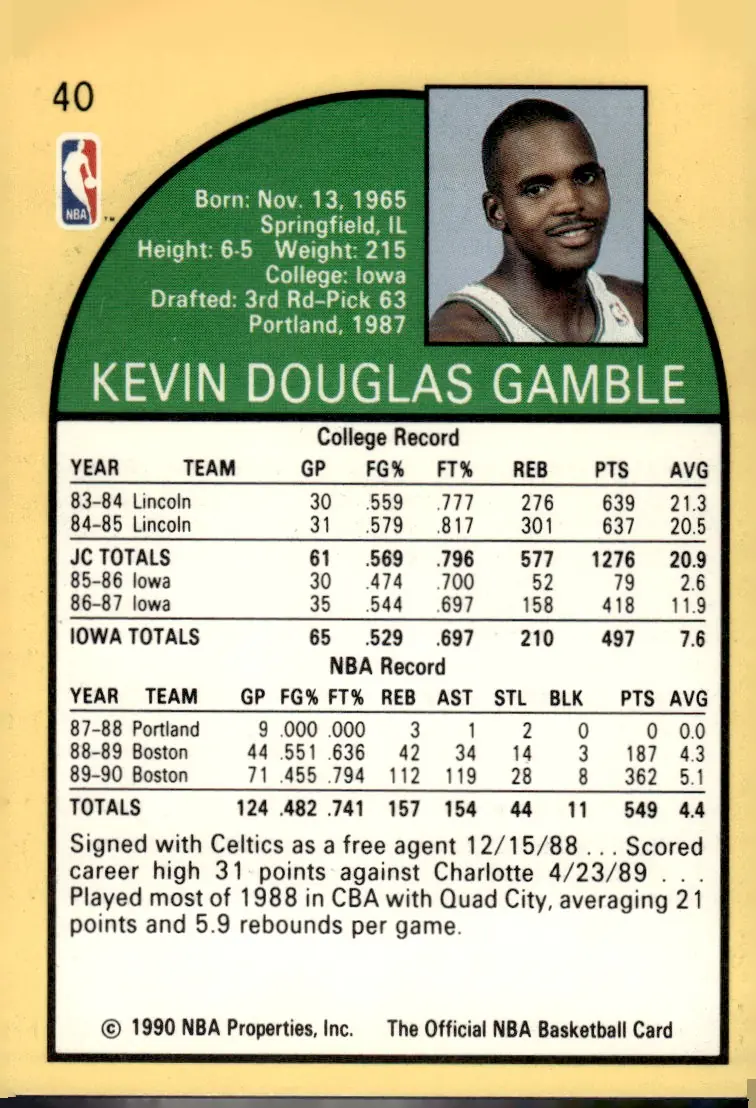 1990-91 NBA Hoops #40 Kevin Gamble (back)