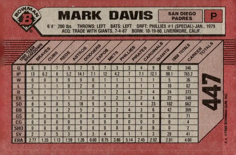 1989 Bowman #447 Mark Davis (back)