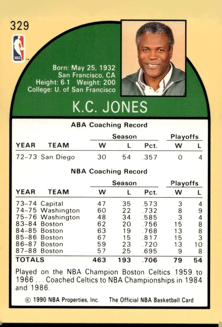 1990-91 NBA Hoops #329 K.C. Jones (back)