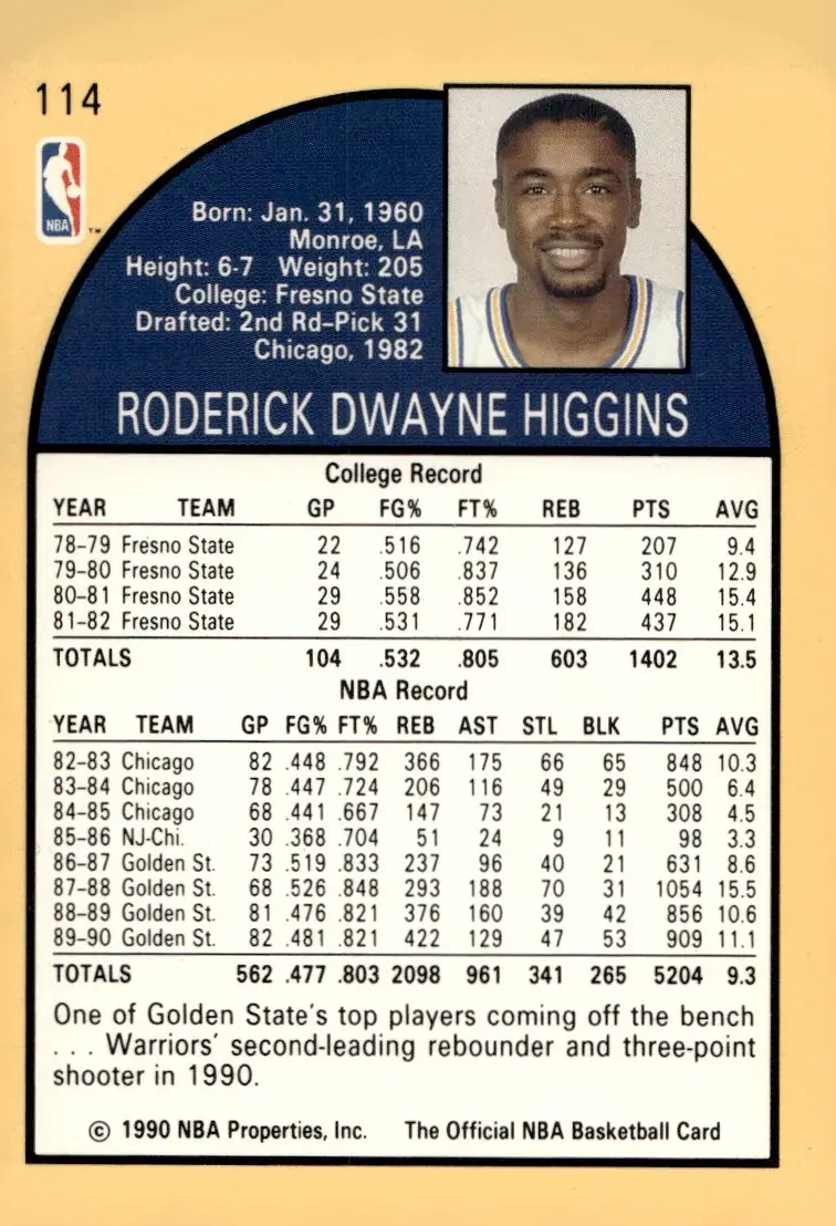 1990-91 NBA Hoops #114 Rod Higgins (back)