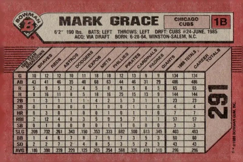 1989 Bowman #291 Mark Grace (back)
