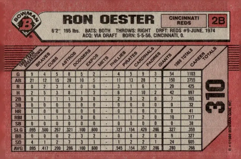 1989 Bowman #310 Ron Oester (back)